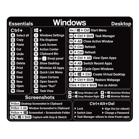 windows short form|43 Essential Windows Keyboard Shortcuts to Help You Navigate .